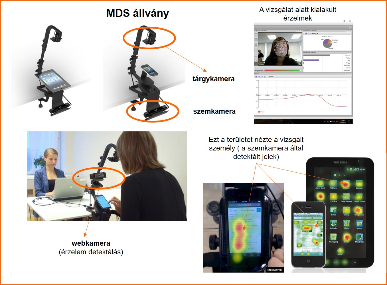 digitális tartalmak elemzése mobil felületeken