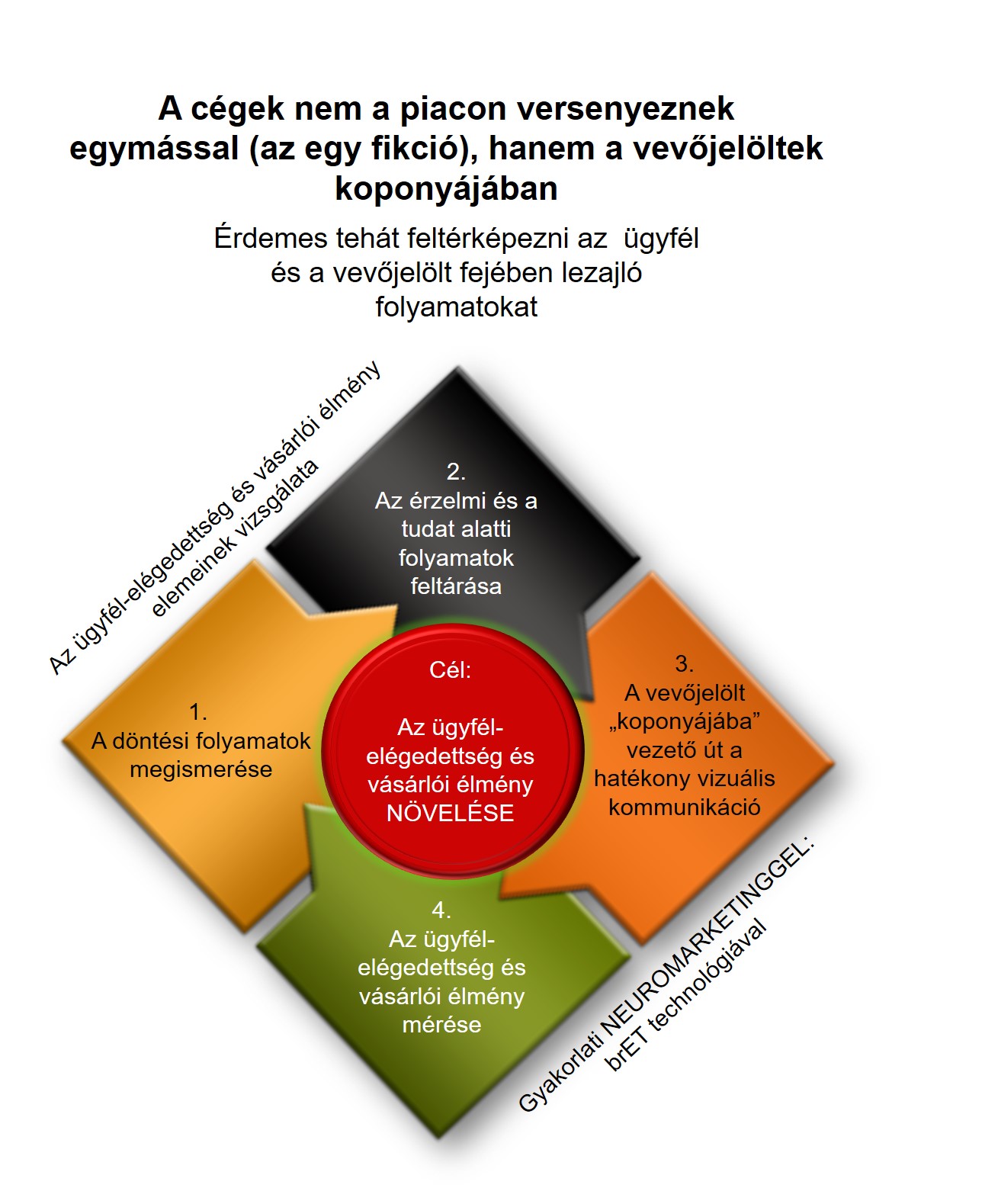  Miért érdemes kutatni az ügyfél, vásárlói valóságot?