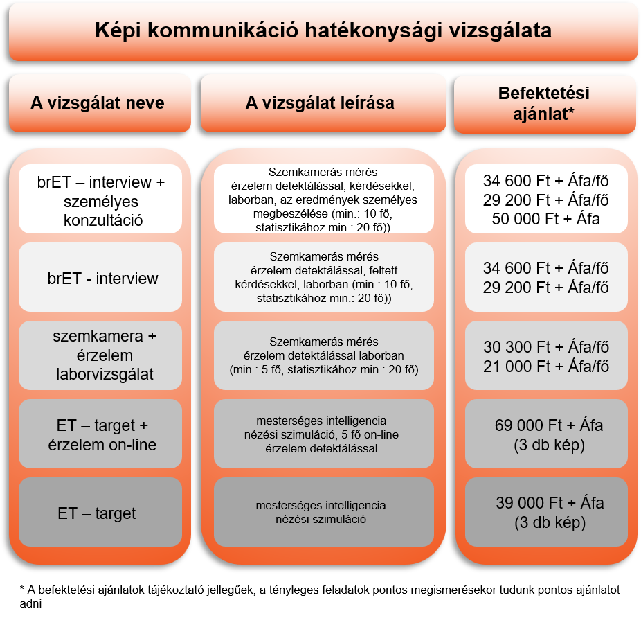 képi kommunikáció hatékonysági vizsgálata