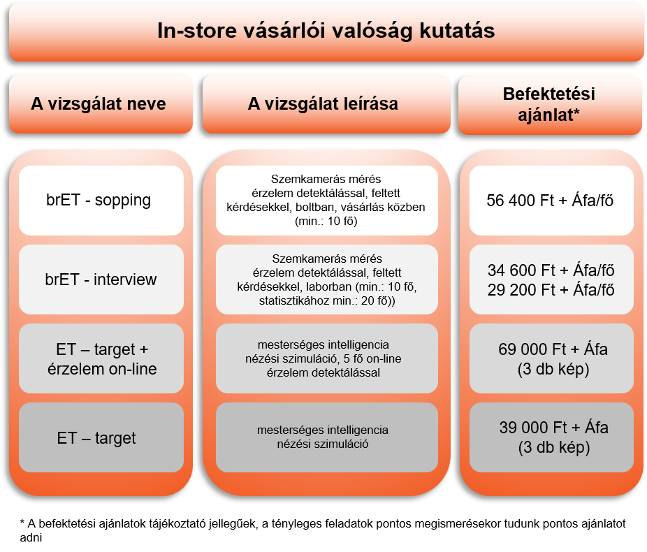in-store vásárlói valóság kutatás